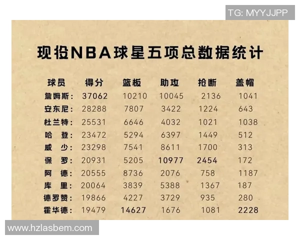 赛季至今球员进攻效率排行！申京129第一！约老师第5&东契奇第7！